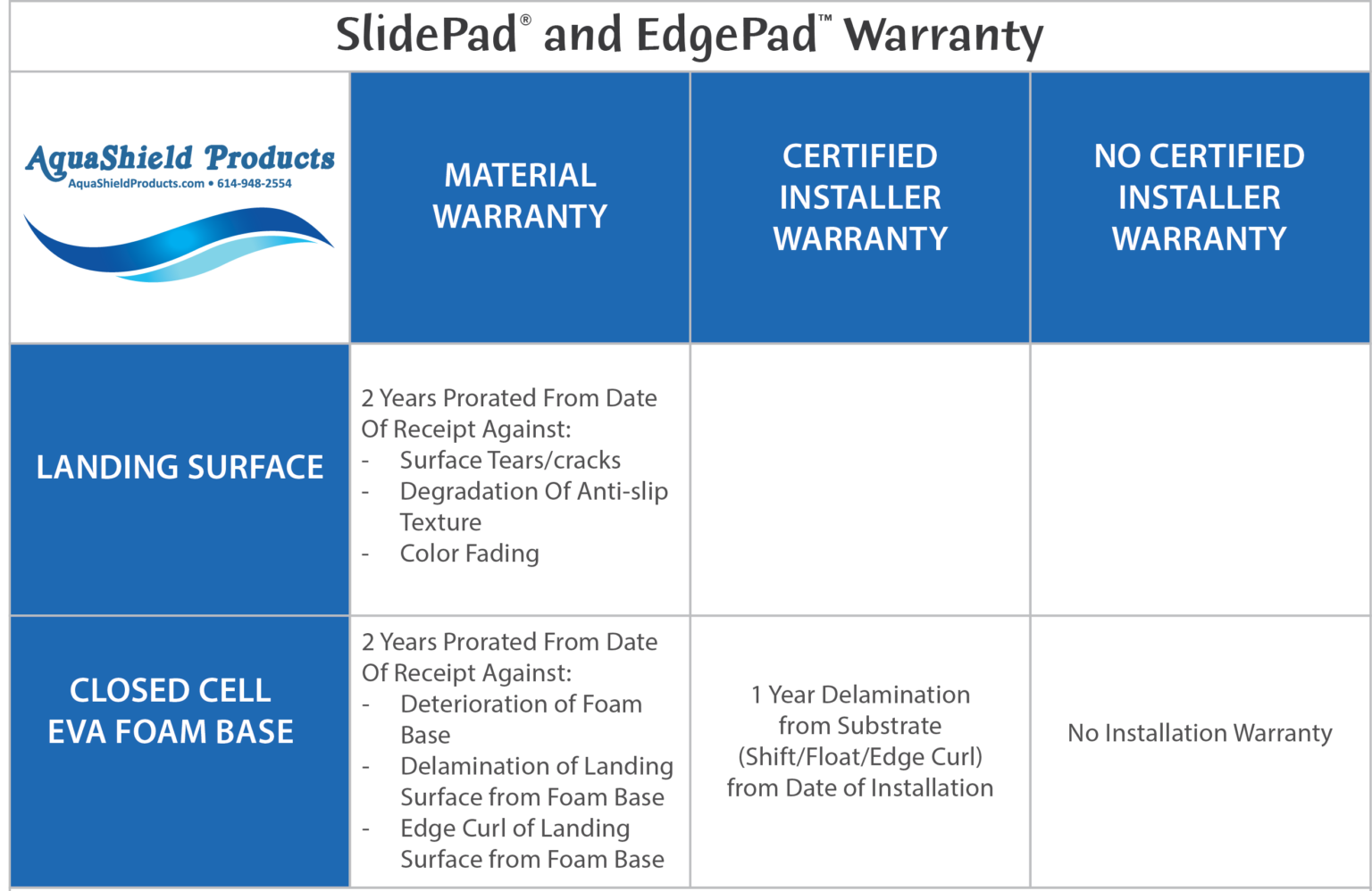 WarrantyChart-1536x1096-2025-12-22